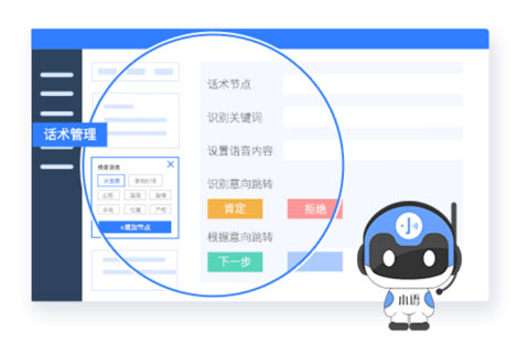 智能電話機器人話術可視化配置